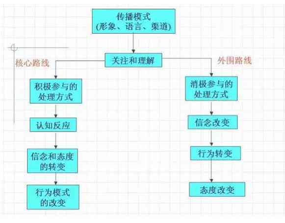 '掌握AI文案创作技巧：打造高质量作品的五大方法与策略'