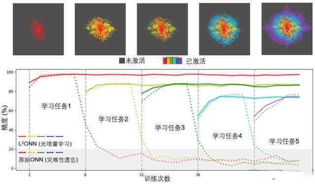 光速写作是根据那个ai架构