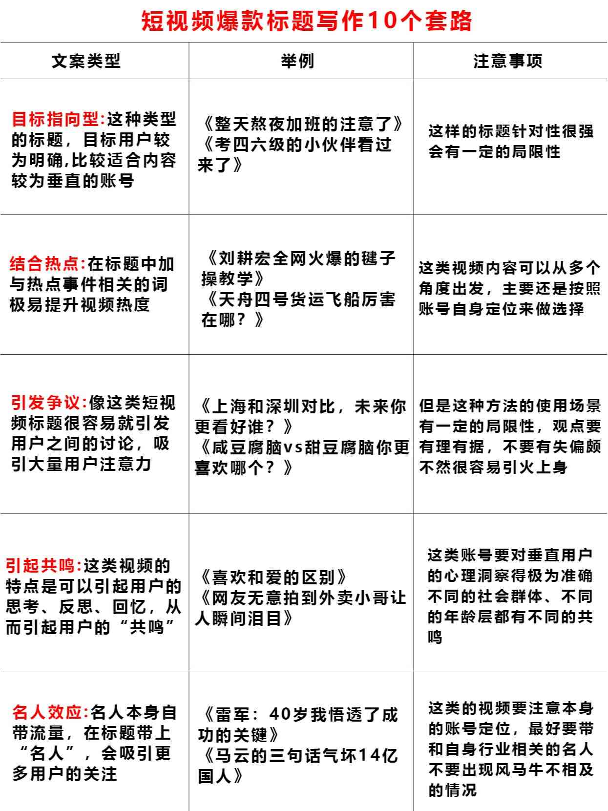 全方位掌握影视文案撰写：从创意构思到爆款标题实战指南