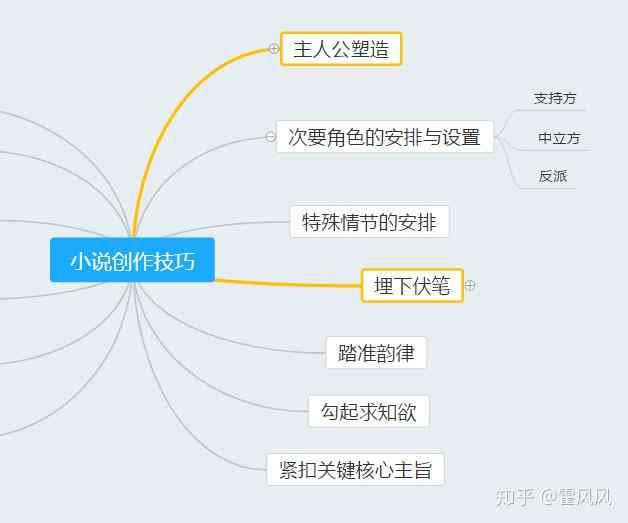 编写爱情故事指南：从构思到情节布局，全方位解析创作技巧与实践