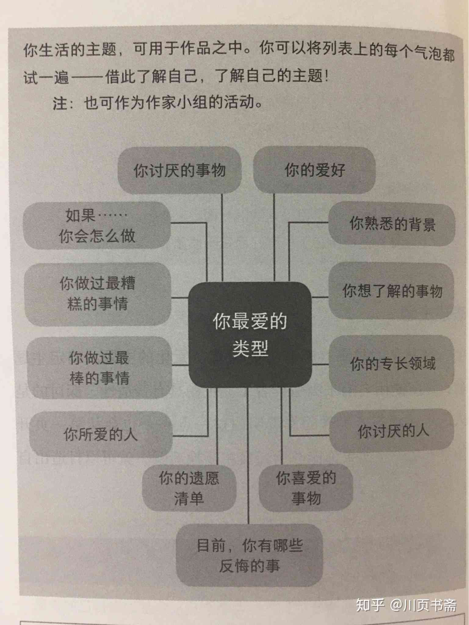 编写爱情故事指南：从构思到情节布局，全方位解析创作技巧与实践