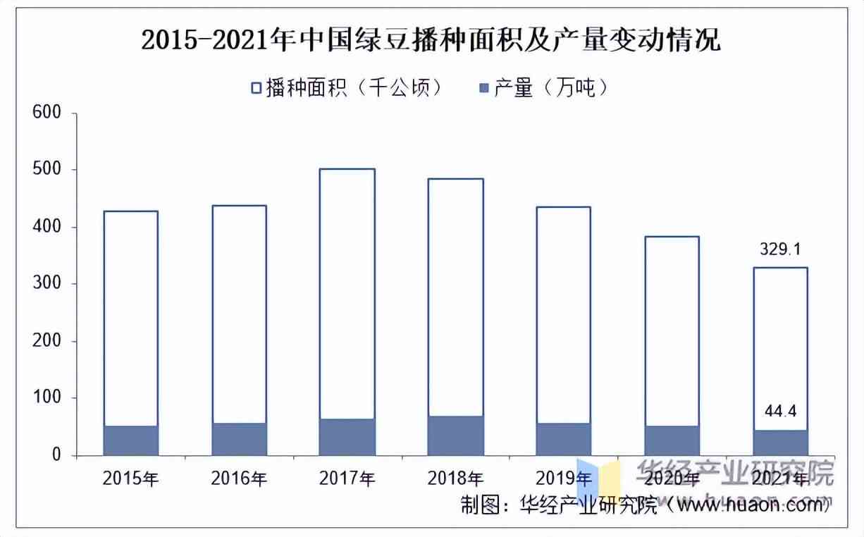 全面解析佳豆27：特性、种植技术及市场前景一览