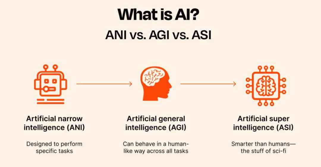 人工AI怎么做：制作AI人工智能、合成人工AI Lisa及理解人工AI含义