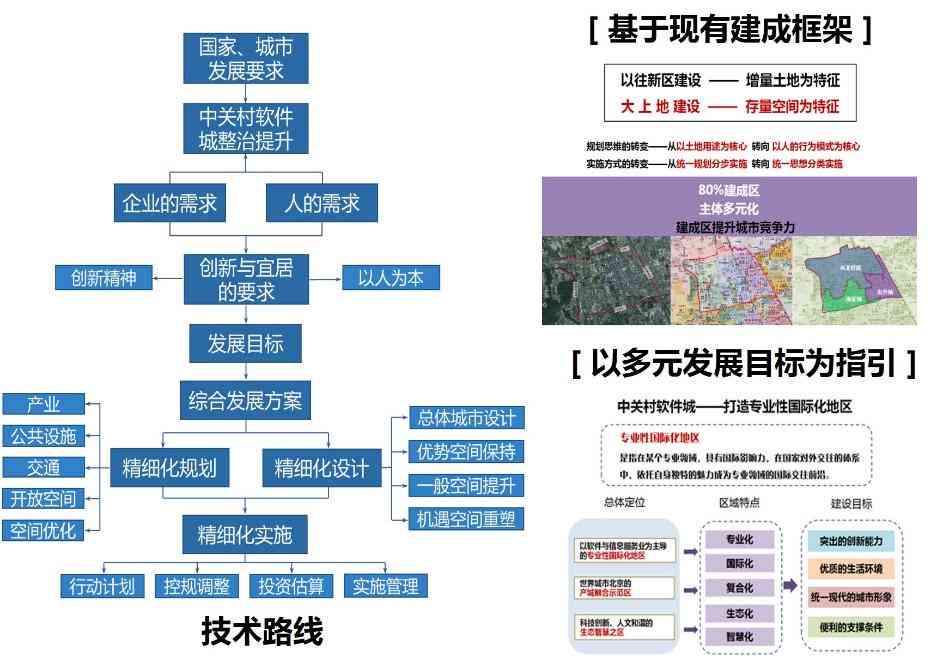 '运用AI技术实现对比效果优化策略与实践解析'