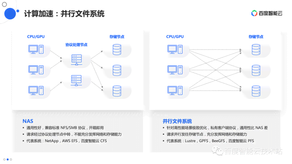 '运用AI技术实现对比效果优化策略与实践解析'