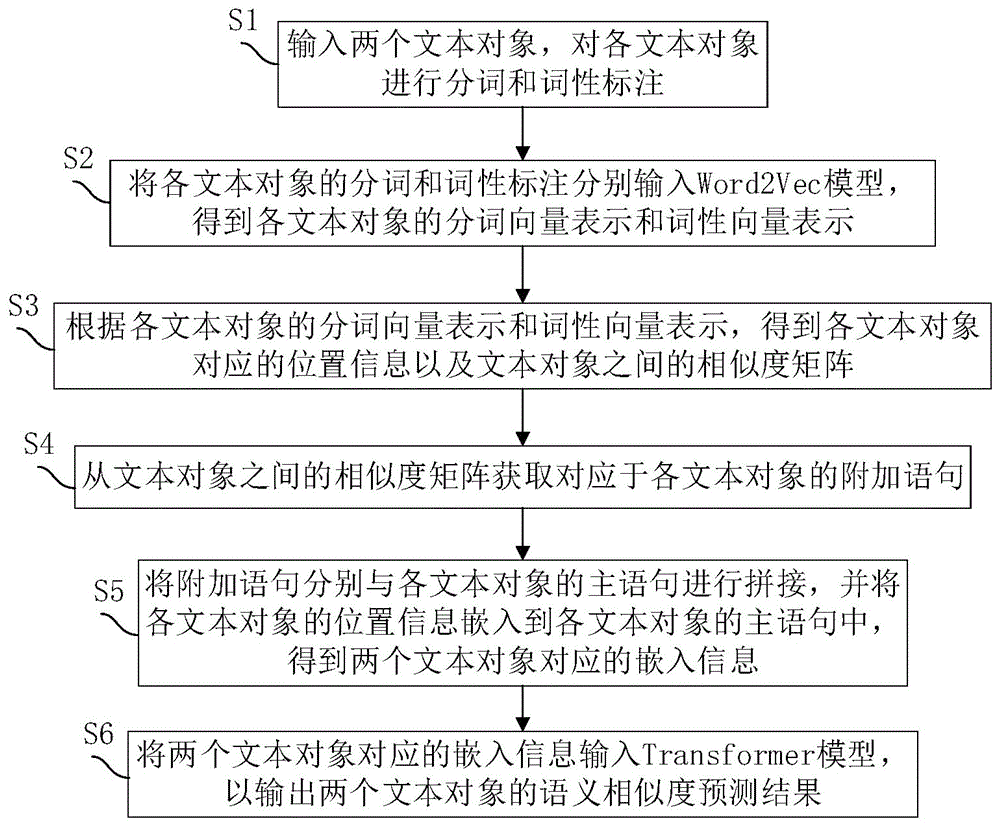 AI文字对比与分析技术：全方位探索文本相似度检测与应用方法