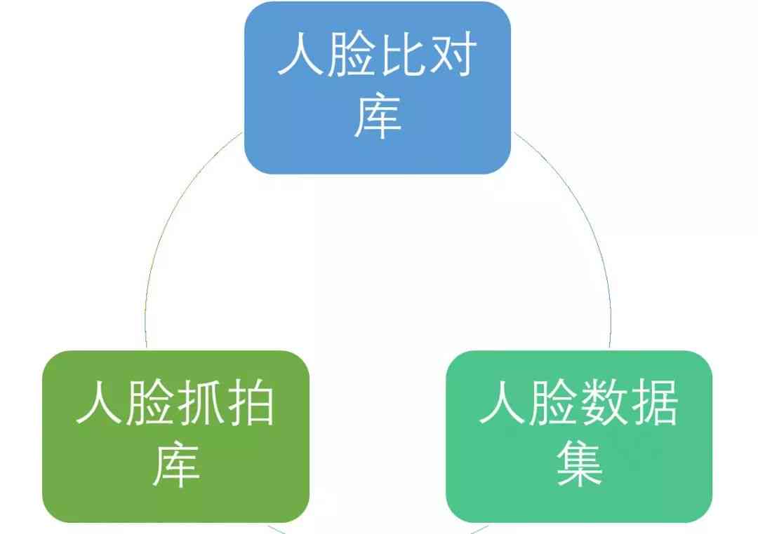 AI对比相似度：人脸识别与照片选取相似度检测