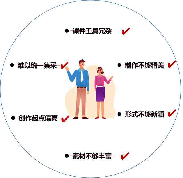 利用AI生成营销文案：软件工具与高效方法综述