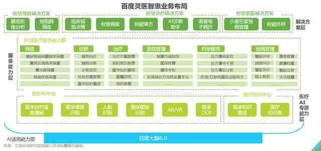 AI在医学报告解读中的应用与优势：如何高效分析各类医疗检查结果