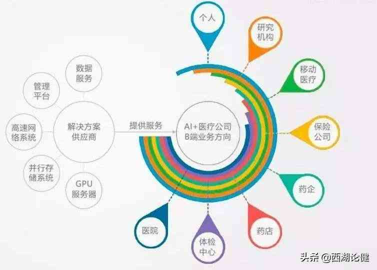 AI在医学报告解读中的应用与优势：如何高效分析各类医疗检查结果