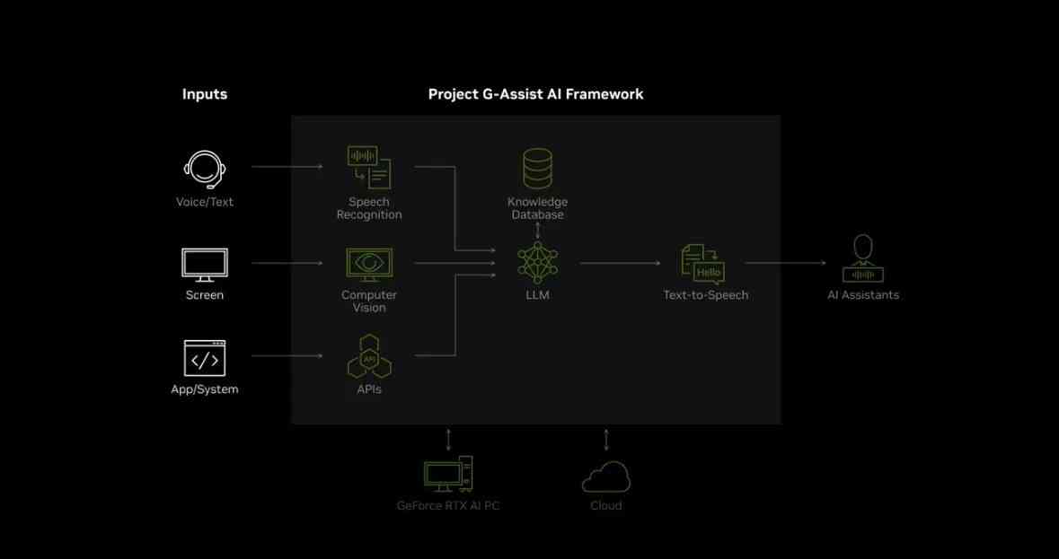 AI助手引领游戏创作革命：打造个性化游戏体验与智能互动新篇章