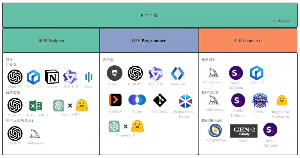 AI助手引领游戏创作革命：打造个性化游戏体验与智能互动新篇章