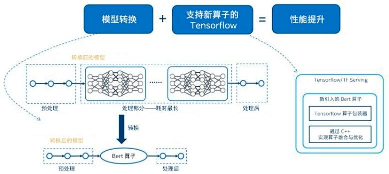 '智能AI辅助设计效果优化与提升策略'