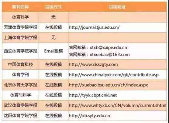 nn核心期刊写作技巧：全面指导与方法解析