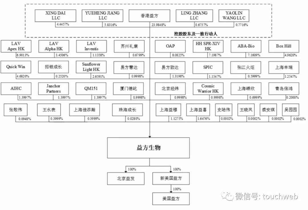 AI健管理行业投融资全景解析：资本动向、市场趋势与未来展望