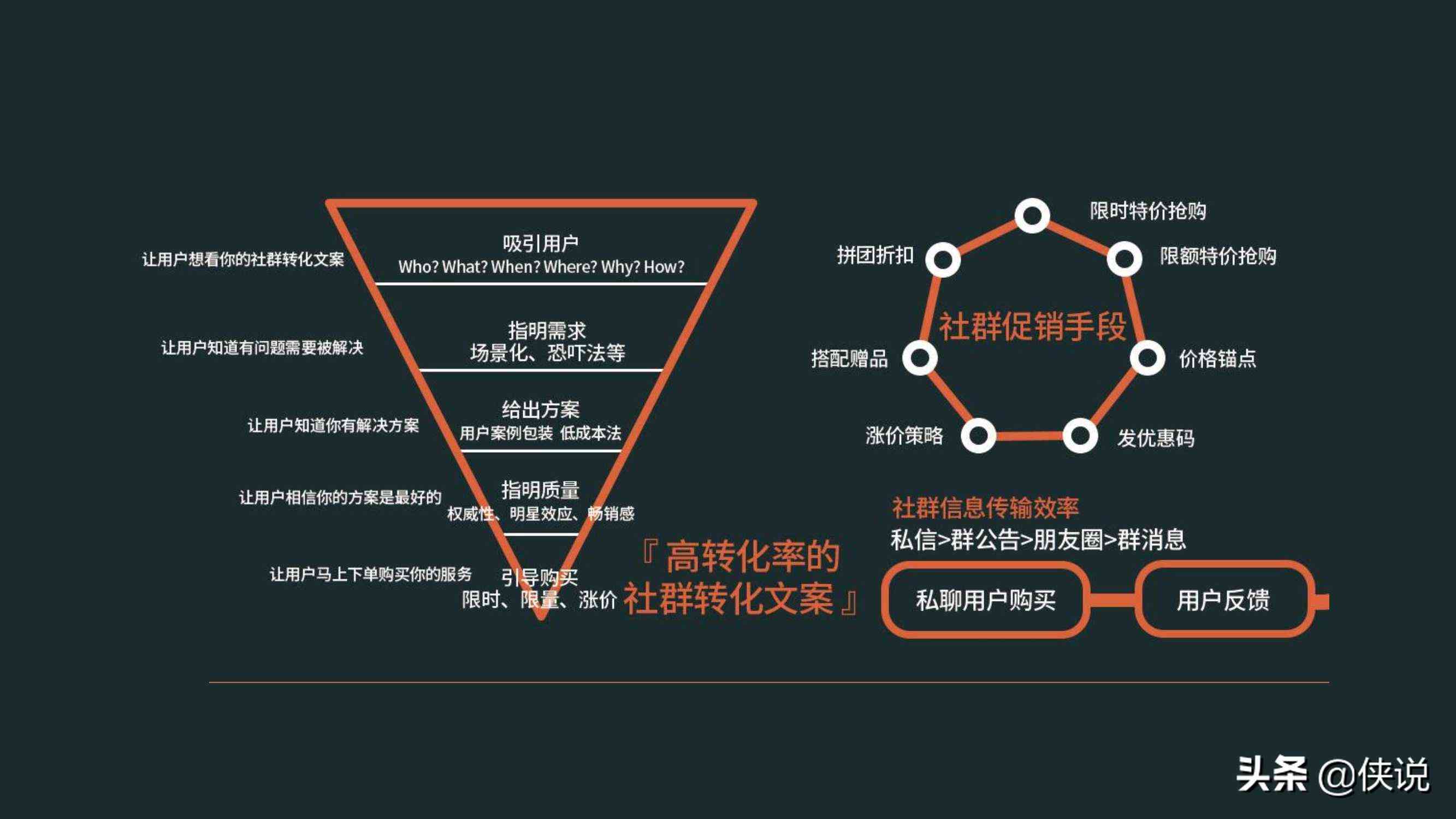 自媒体文案创作全方位攻略：从新手入门到专业精通，解锁内容创作与运营秘