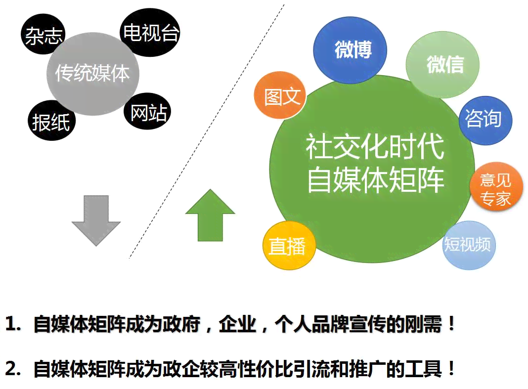 掌握自媒体时代：高效文案撰写与关键词融合技巧