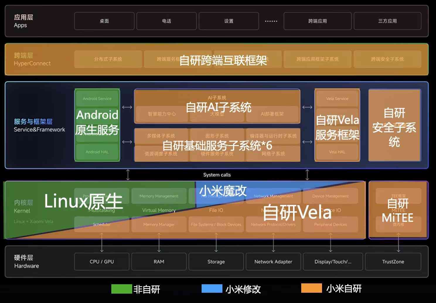 小米澎湃OS 2.0：AI大模型赋能下的创作革新之路