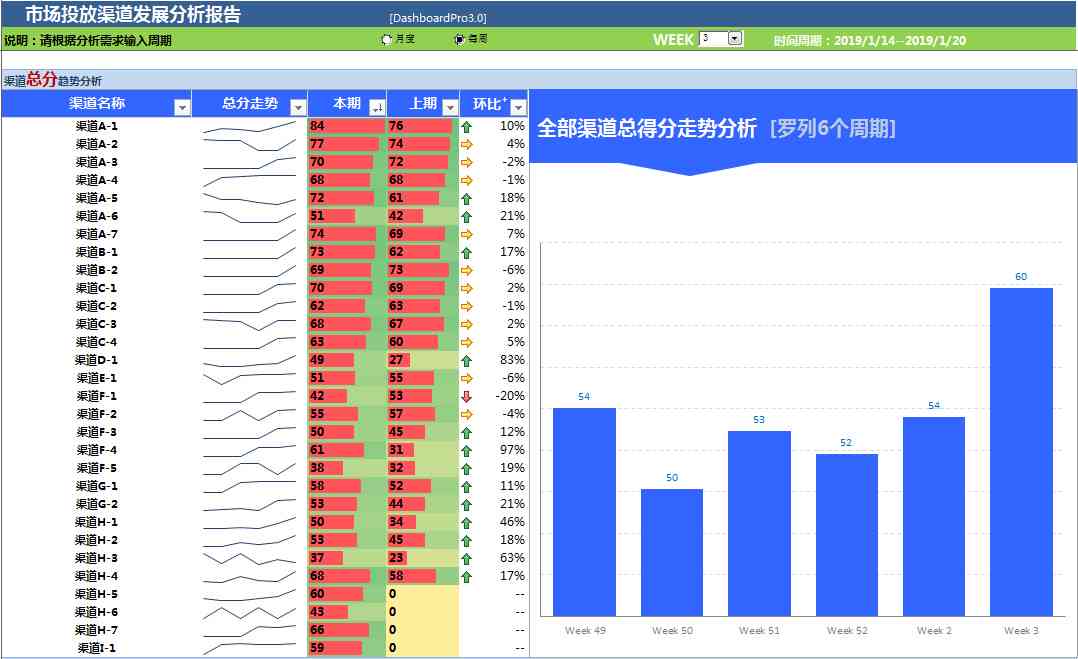 自动设计写作AI工具：功能、使用方法与获取渠道一览