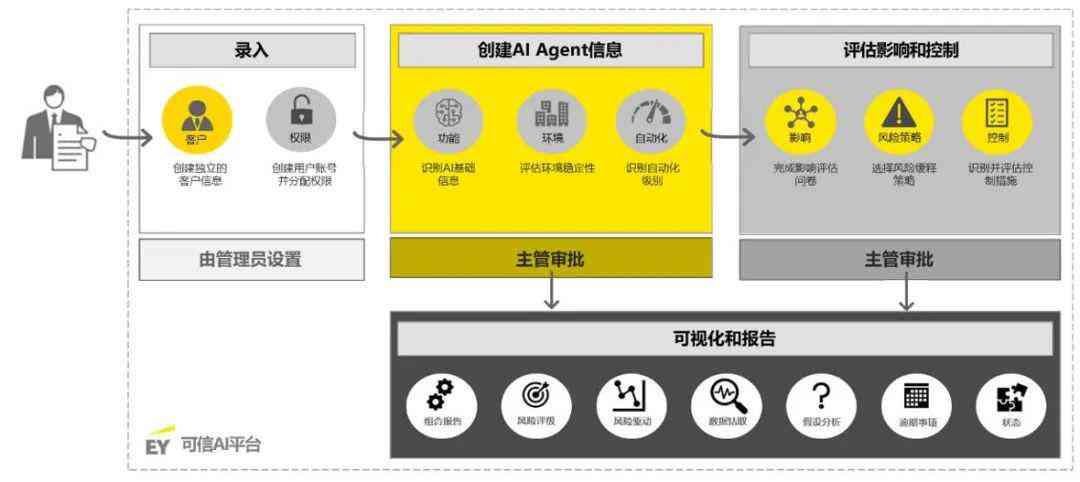 自动设计写作AI工具：功能、使用方法与获取渠道一览