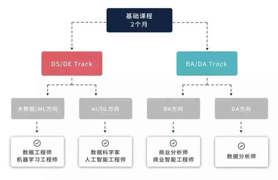 AI项目工程管理实践与成效分析报告：项目管理流程与实细节解析