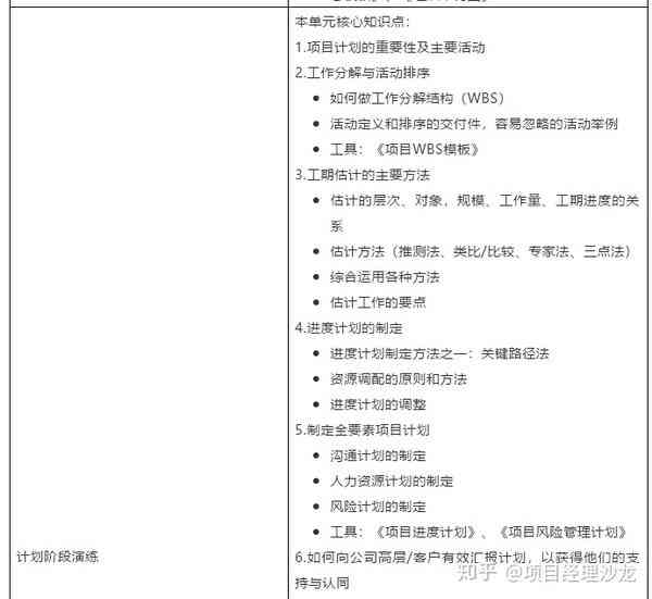 AI项目工程管理实践与成效分析报告：项目管理流程与实细节解析