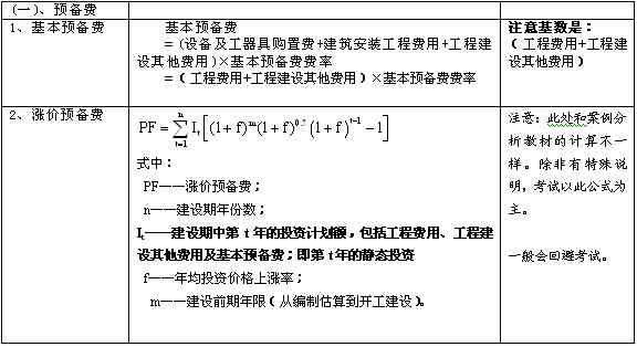 建筑工程项目管理实践与案例分析：全面解读3000字报告