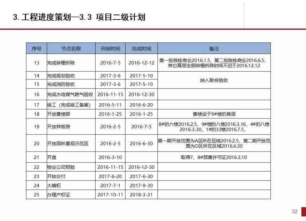 建筑工程项目管理实践与案例分析：全面解读3000字报告