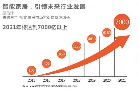 深度解析：京东智能的含义、应用及在智能家居领域的发展前景