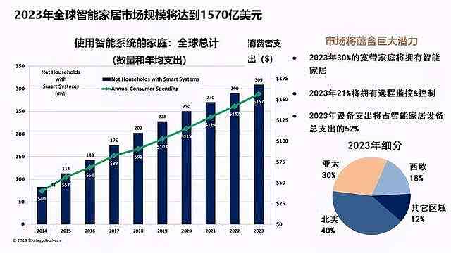 深度解析：京东智能的含义、应用及在智能家居领域的发展前景