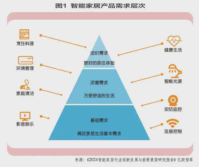 深度解析：京东智能的含义、应用及在智能家居领域的发展前景