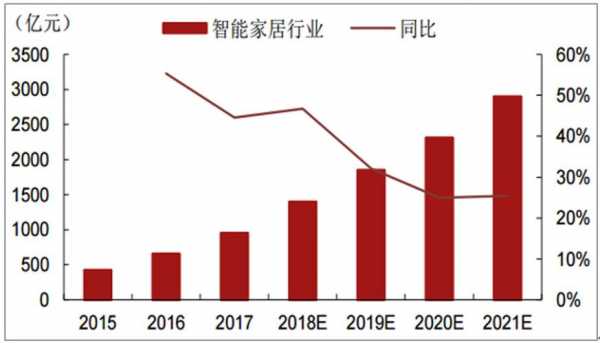 深度解析：京东智能的含义、应用及在智能家居领域的发展前景