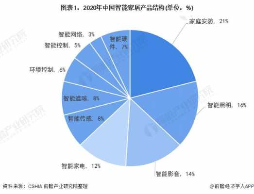 深度解析：京东智能的含义、应用及在智能家居领域的发展前景