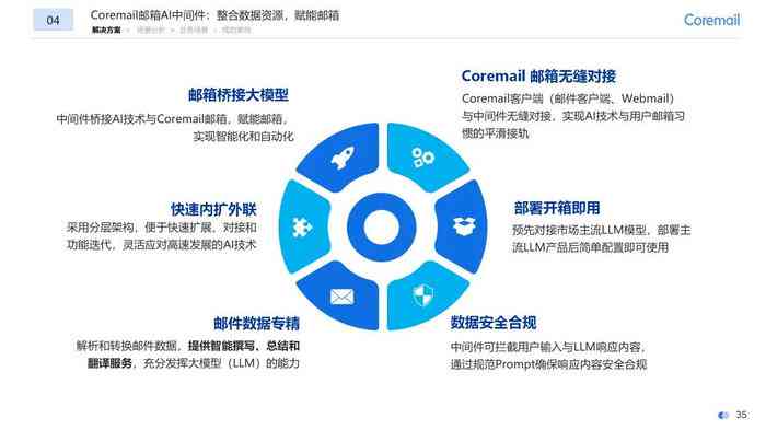 AI智能写作手机应用：一键生成文章、报告、邮件等多场景内容助手