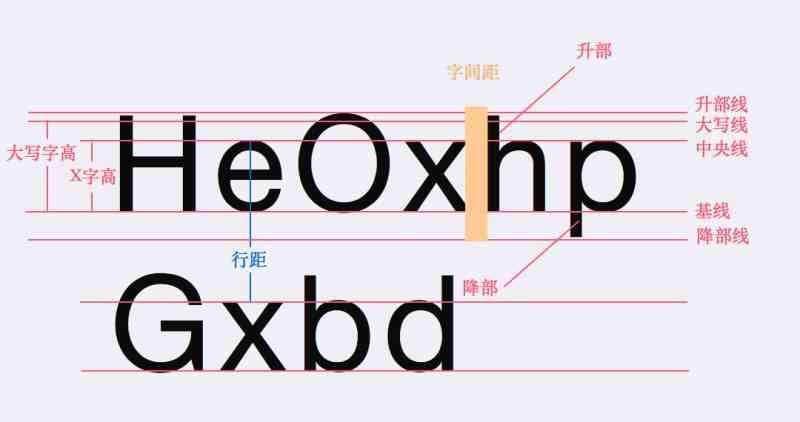 ai怎么做特效字：字体效果制作与技巧解析