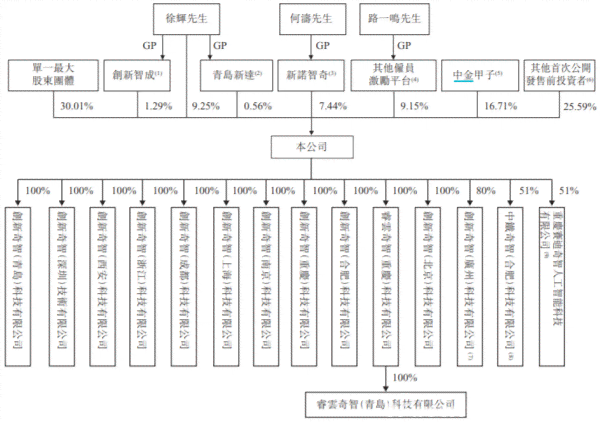 客户导向的AI设计与全链路解决方案提供商