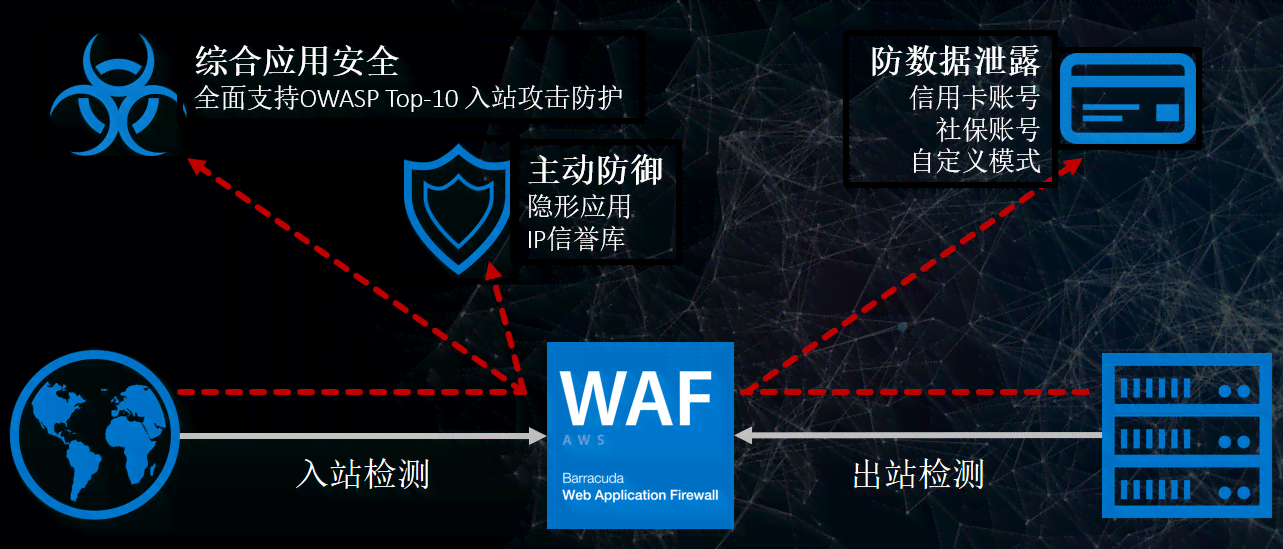 客户导向的AI设计与全链路解决方案提供商