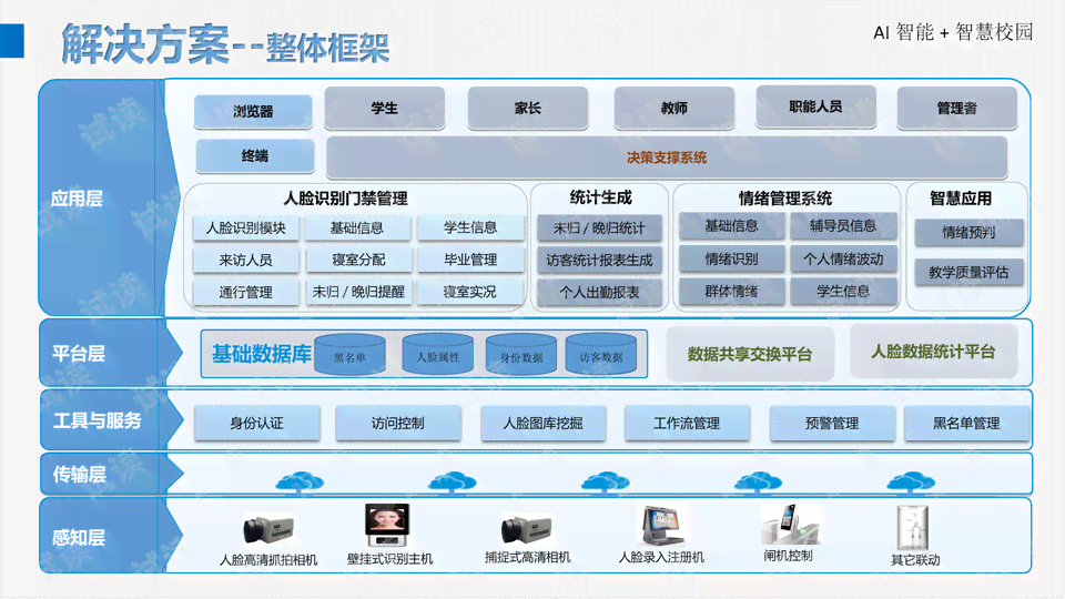 客户导向的AI设计与全链路解决方案提供商