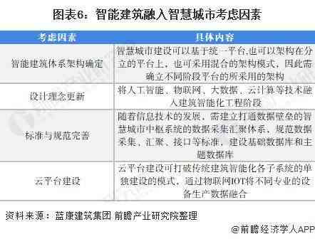 '如何撰写融入AI智能技术的个性化名片文案指南'