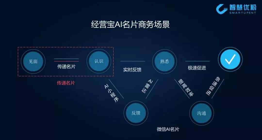 AI智能名片潜在风险与不足分析