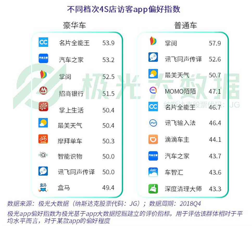 AI智能名片：全能助手，一键管理个人商务信息与展人脉