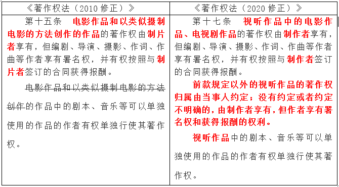 跨国视角下的AI版权问题：国际比较与我国应对策略研究报告