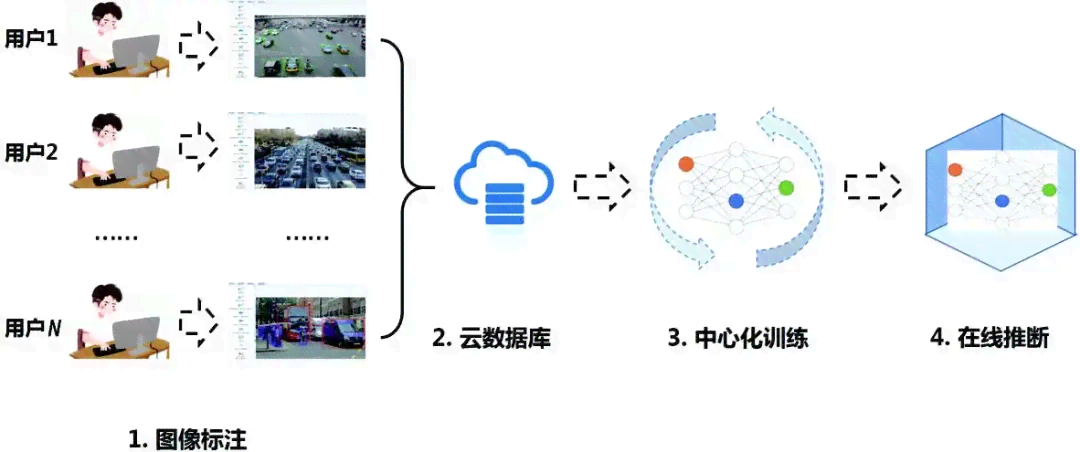 AI智能创作平台的案例：与应用一览