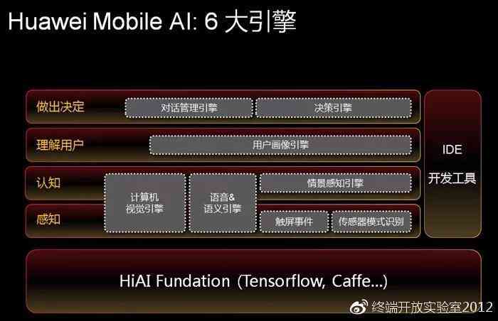 AI另存为：深度解析与全面指南，解决所有关于人工智能保存与存的疑问