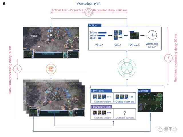 人工智能创作作品集：分步骤详解与实践指南