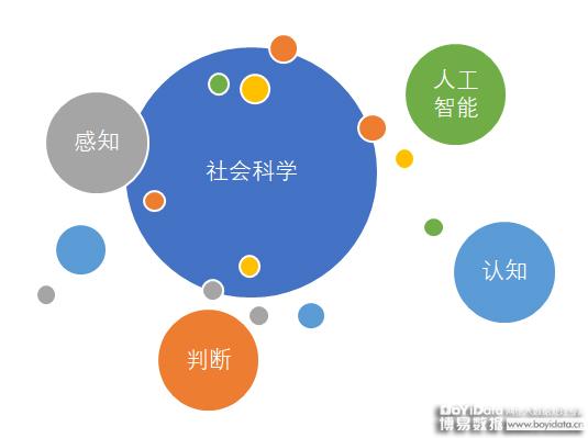 全面解析：人文社会科学领域热门话题与深度研究指南