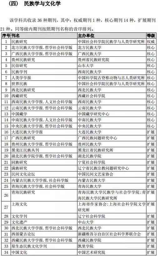 全面解析：人文社会科学领域热门话题与深度研究指南