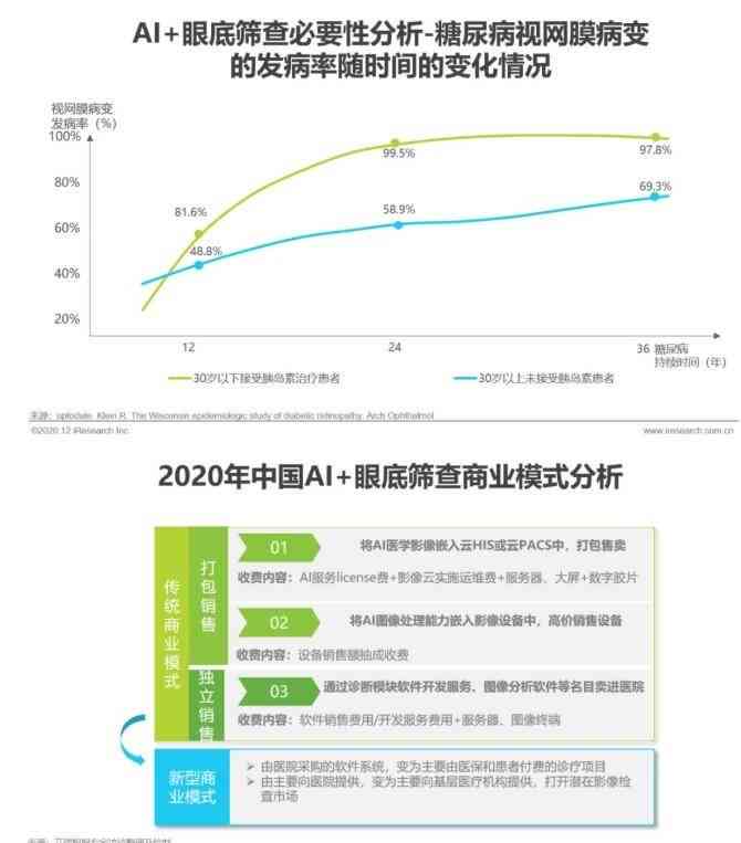 AI诊断工作总结报告：关键词融合范文撰写指南