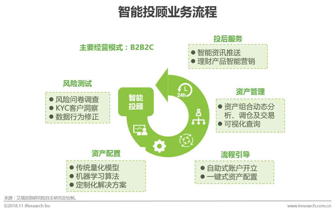 人工智能诊断工作总结报告：综合分析、成果展示与未来展望全面解析