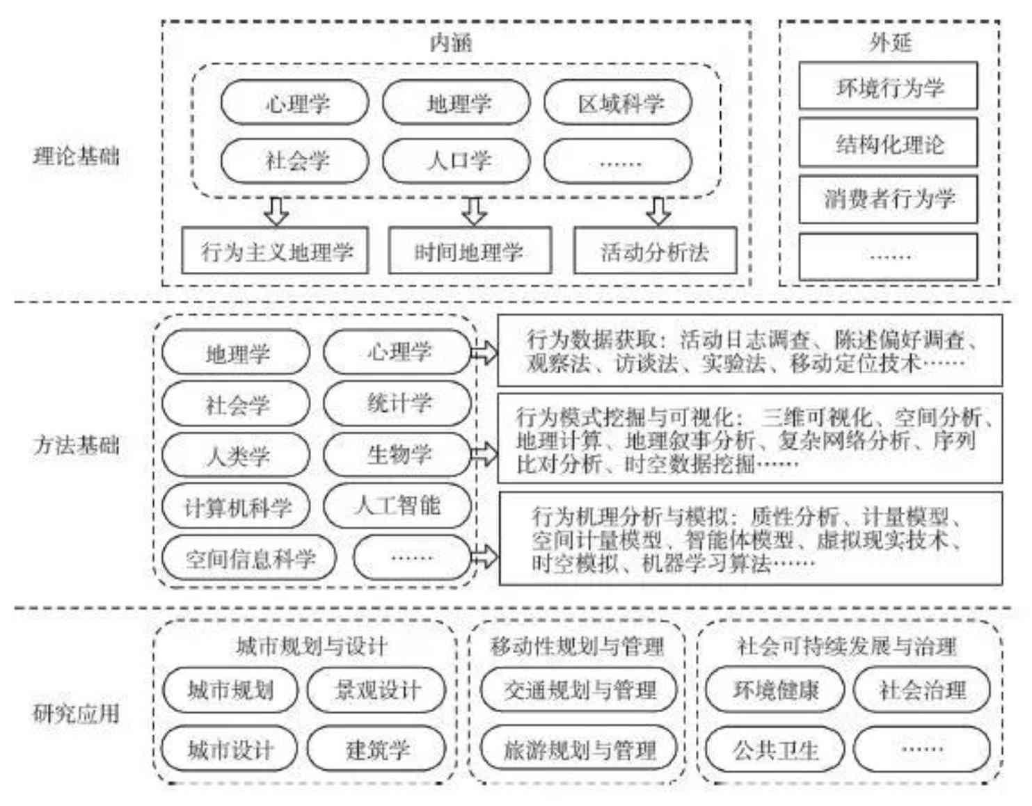 探索历脉络：跨学科视角下的新历写作研究